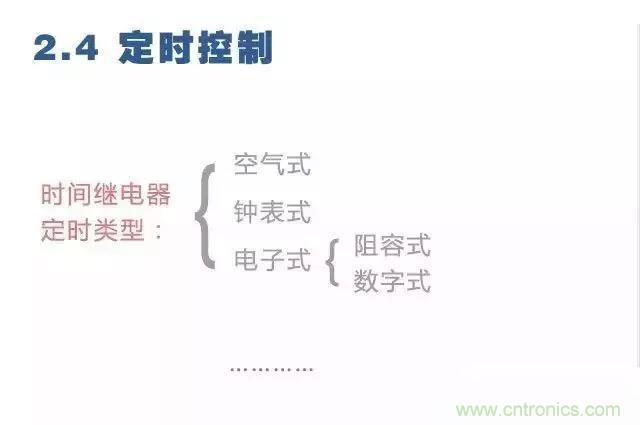 二次回路圖都懂了嗎？3分鐘幫你搞清楚！