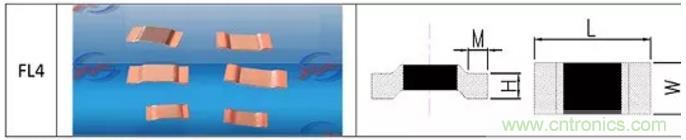 小小的取樣電阻，確實有點門道！