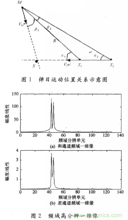 毫米波大佬分享貼，毫米波末制導(dǎo)雷達(dá)頻域高分辨測角