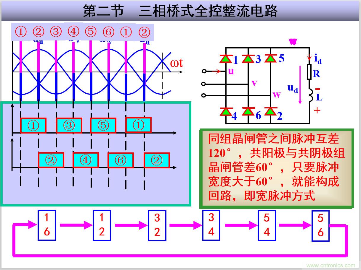 圖文講解三相整流電路的原理及計(jì)算，工程師們表示秒懂！