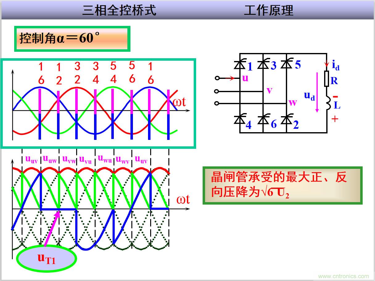 圖文講解三相整流電路的原理及計(jì)算，工程師們表示秒懂！