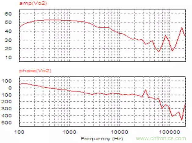 開關(guān)電源控制環(huán)路設(shè)計，新手必看！