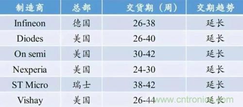 一文秒懂功率器件，從小白變大神的進階之路