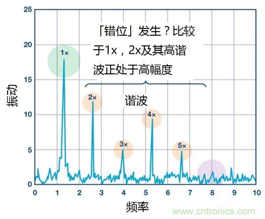 工業(yè)設備振動傳感器，為什么總選不準？看了本文才知道~