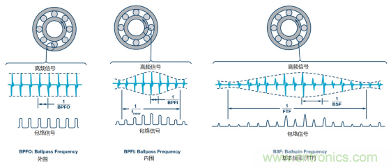 工業(yè)設備振動傳感器，為什么總選不準？看了本文才知道~