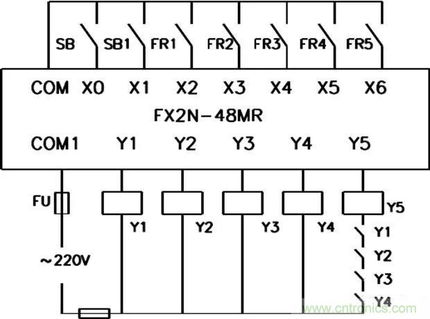 PLC是如何檢測(cè)到電動(dòng)機(jī)故障？需要注意哪些問(wèn)題？