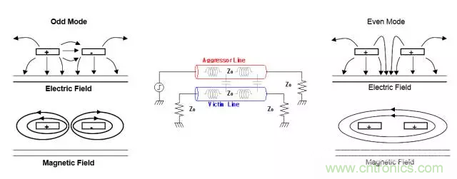 關(guān)于串擾，你想了解的都在這兒了~