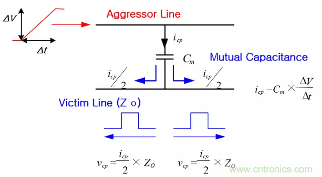 關(guān)于串擾，你想了解的都在這兒了~