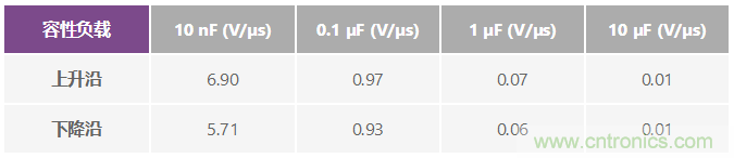 ADuC7026提供可編程電壓，用于評(píng)估多電源系統(tǒng)