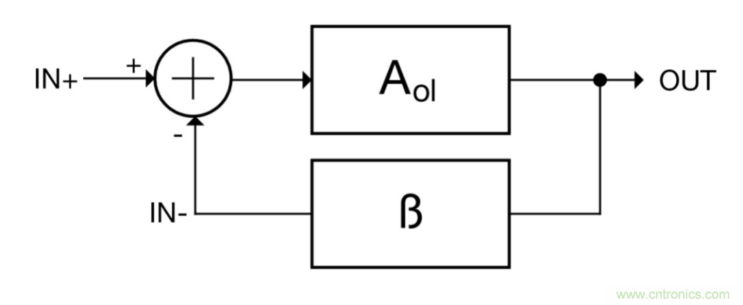 什么是運(yùn)算放大器？