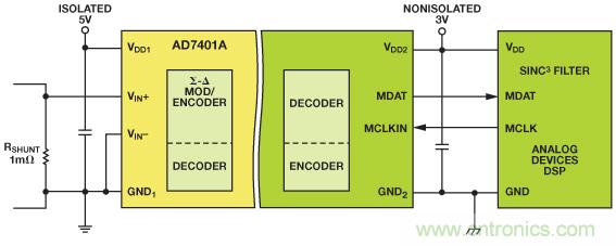 借助隔離技術(shù)將太陽能光伏發(fā)電系統(tǒng)整合于智能電網(wǎng)