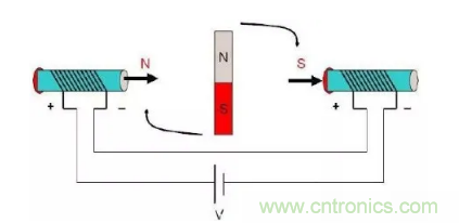 最全講解&mdash;&mdash;無刷電機工作及控制原理