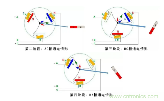最全講解&mdash;&mdash;無刷電機工作及控制原理