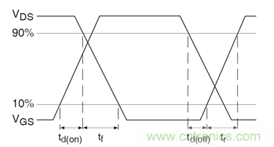 看懂MOSFET數(shù)據(jù)表，第5部分&mdash;&mdash;開(kāi)關(guān)參數(shù)