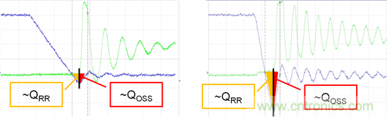 看懂MOSFET數(shù)據(jù)表，第5部分&mdash;&mdash;開(kāi)關(guān)參數(shù)