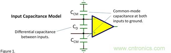 輸入電容&mdash;&mdash;共模？差模？