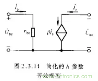 基本放大電路里的這些問題你知道嗎？