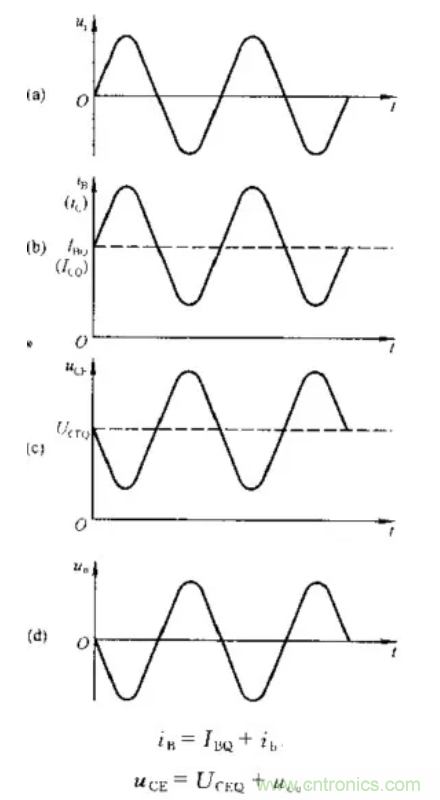 基本放大電路里的這些問題你知道嗎？