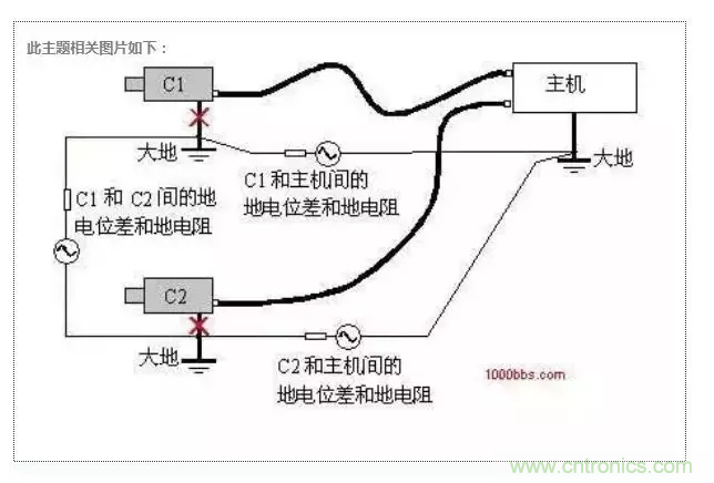 地環(huán)路干擾是怎么蹦出來的？如何能除掉它？