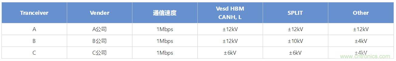 穩(wěn)壓、TVS二極管和壓敏電阻的區(qū)別？使用時(shí)應(yīng)進(jìn)行比較的4個(gè)要點(diǎn)