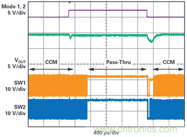 為汽車電子系統(tǒng)提供供電和保護(hù)，無開關(guān)噪聲，效率高達(dá)99.9%