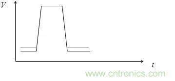 影響信號(hào)完整性的7大原因，你&ldquo;中槍&rdquo;了哪個(gè)？