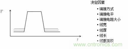 影響信號(hào)完整性的7大原因，你&ldquo;中槍&rdquo;了哪個(gè)？