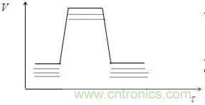 影響信號(hào)完整性的7大原因，你&ldquo;中槍&rdquo;了哪個(gè)？
