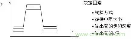 影響信號(hào)完整性的7大原因，你&ldquo;中槍&rdquo;了哪個(gè)？