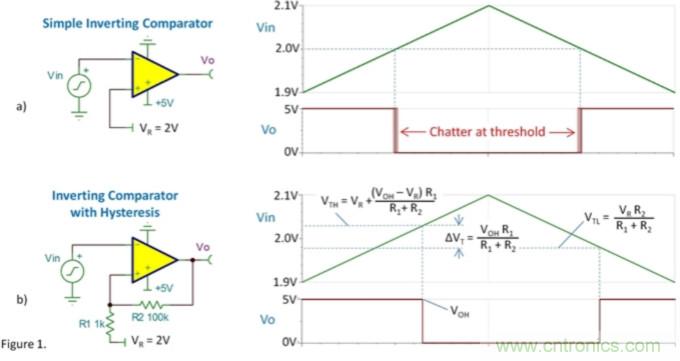 比較器的振蕩來自何處？