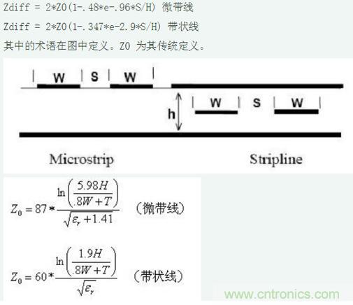 差分線也有差模，共模，奇模，偶模？看完這篇你就明白了