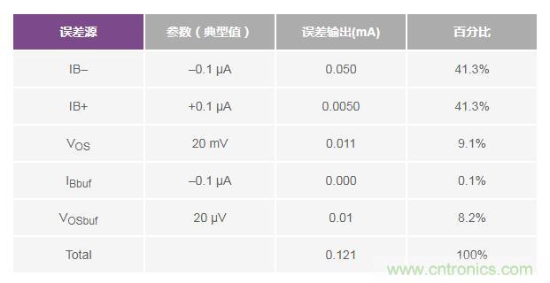 如何實(shí)現(xiàn)高精度、快速建立的大電流源！