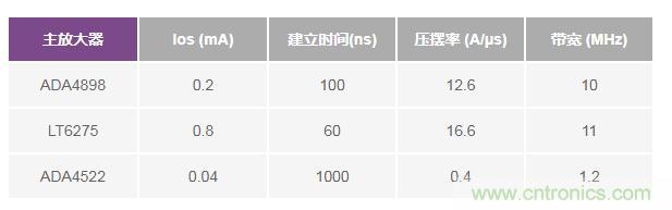 如何實(shí)現(xiàn)高精度、快速建立的大電流源！