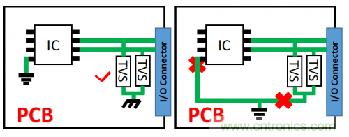PCB對(duì)TVS過壓防護(hù)有何影響？