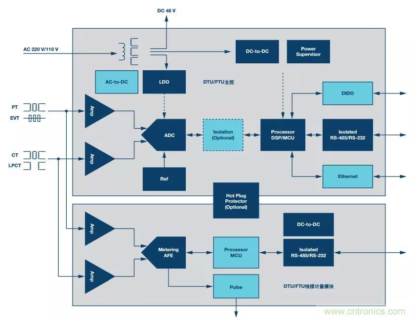如何在&ldquo;新基建&rdquo;的風(fēng)口起飛？這里有10套方法論拿走不謝