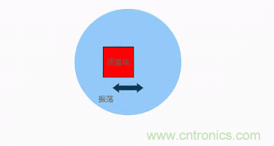 MEMS陀螺儀是如何工作的？