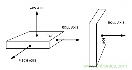 MEMS陀螺儀是如何工作的？