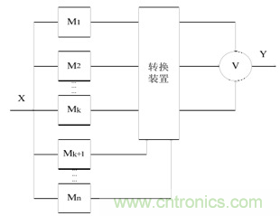 一文讀懂&ldquo;容錯(cuò)&rdquo;與&ldquo;冗余&rdquo;技術(shù)