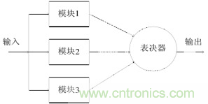 一文讀懂&ldquo;容錯(cuò)&rdquo;與&ldquo;冗余&rdquo;技術(shù)