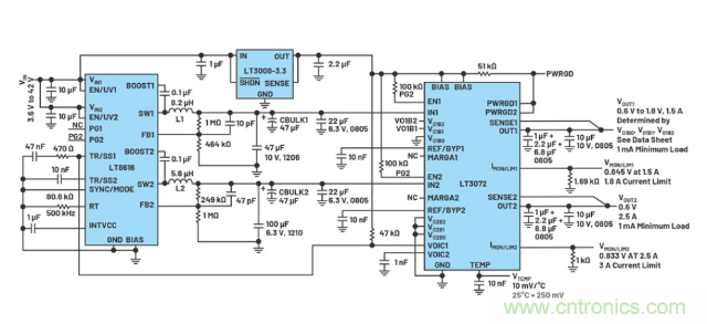 受電源IC需求挑戰(zhàn)，輕松實現(xiàn)精確調(diào)節(jié)的電源電壓！