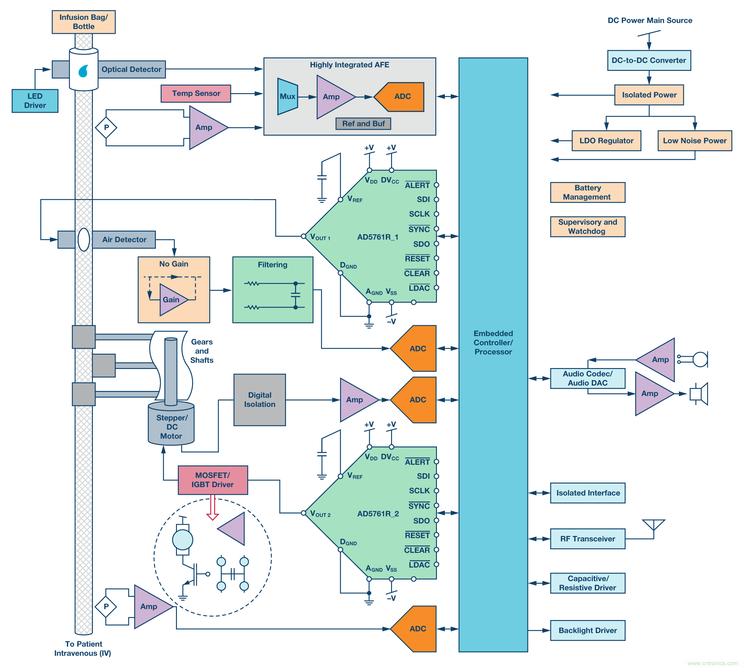 新型、完整、高分辨率、多功能、雙極性DAC： 易于使用的通用解決方案