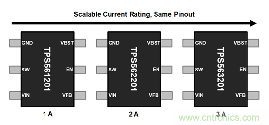 可擴展性的優(yōu)點：從彼得&middot;帕克（Peter Parker）到引腳復(fù)用