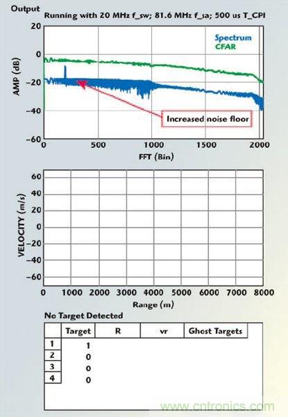 不同雷達目標生成器的構架、設計要求和準則