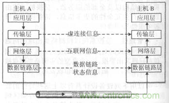 一點點了解數據通信，數據通信原理介紹(上)
