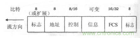一點(diǎn)點(diǎn)了解數(shù)據(jù)通信，數(shù)據(jù)通信原理介紹(下)