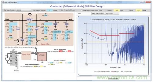 輕松快速設(shè)計開關(guān)模式電源EMI濾波器