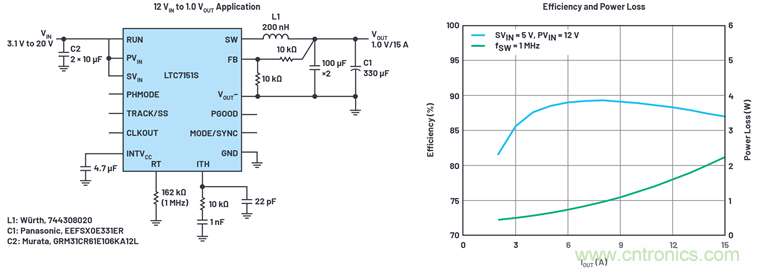 使用高效率、高頻率、低EMI DC/DC轉(zhuǎn)換器降低對(duì)陶瓷電容的電源要求