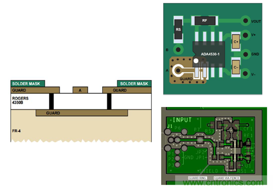 穿越電流測量的無人區(qū)&mdash;&mdash;pA等級(jí)電流測量