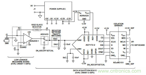 穿越電流測量的無人區(qū)&mdash;&mdash;pA等級(jí)電流測量