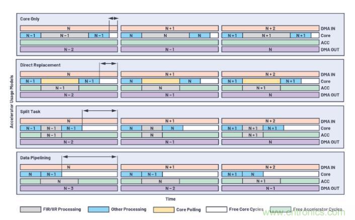 如何解放你的內(nèi)核？硬件加速器&ldquo;使用指南&rdquo;奉上